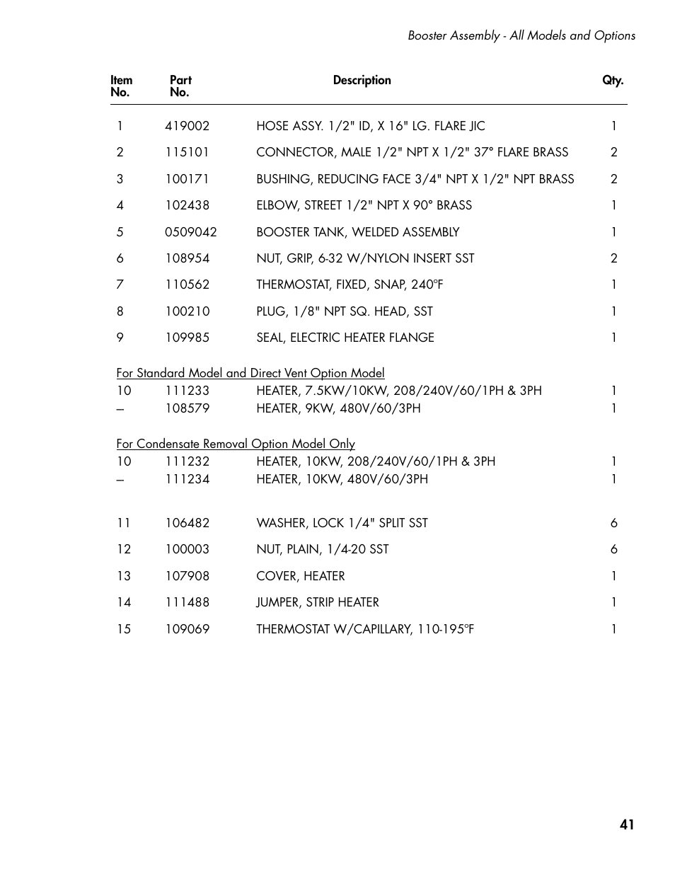 CHAMPION DH5000T Single Source Gas Manual User Manual | Page 49 / 124
