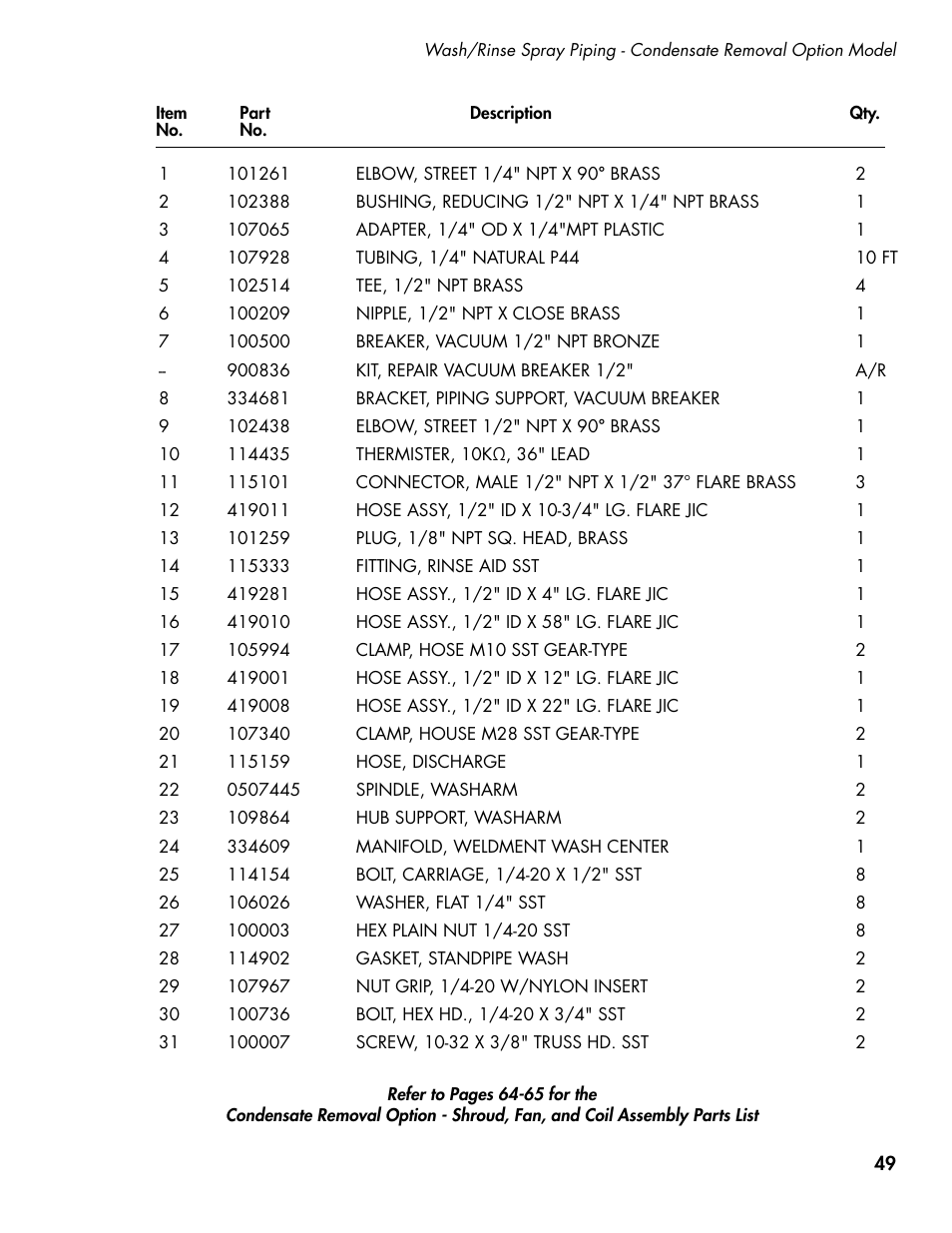 CHAMPION DH5000T Single Source Gas Manual User Manual | Page 57 / 124