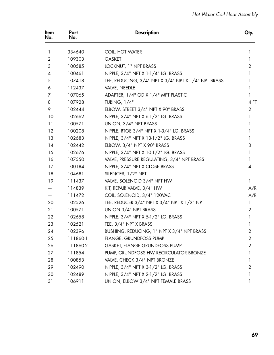 CHAMPION DH5000T Single Source Gas Manual User Manual | Page 77 / 124