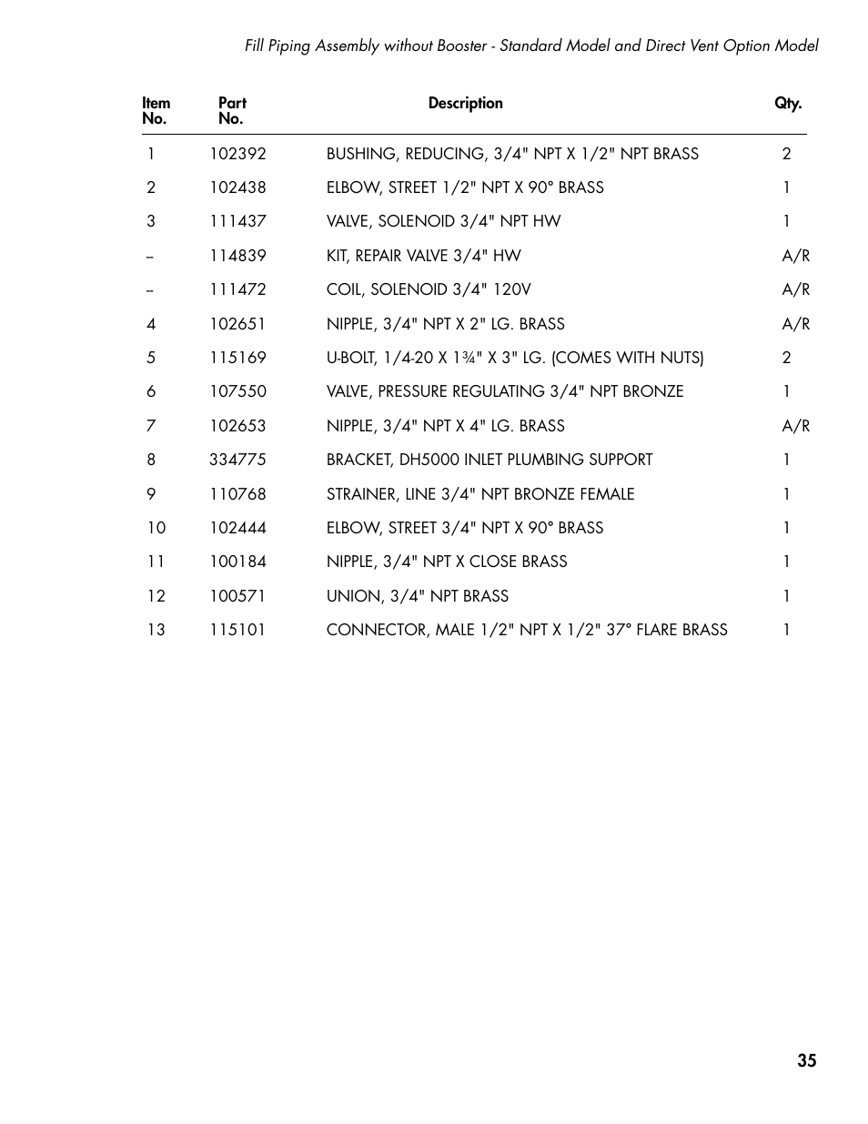 CHAMPION DH5000 Single Source Gas Door Machine Manual User Manual | Page 43 / 122