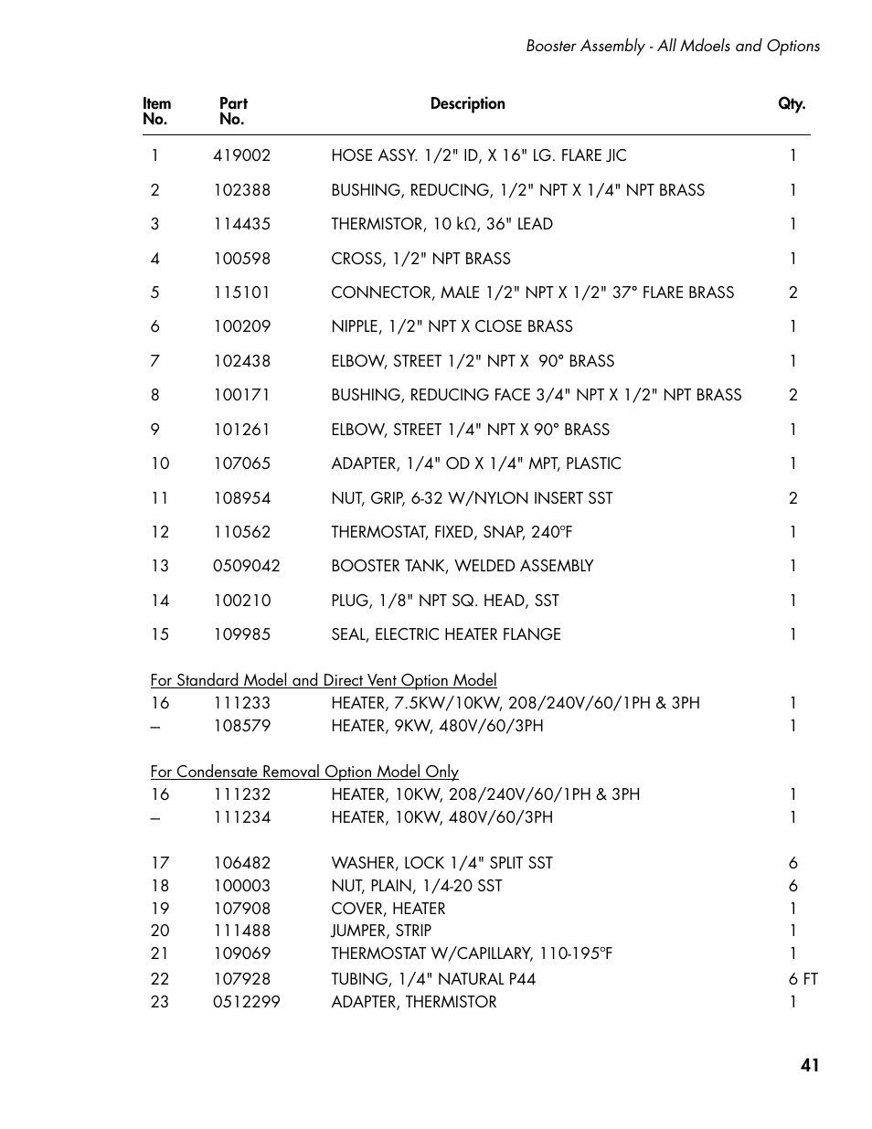 CHAMPION DH5000 Single Source Gas Door Machine Manual User Manual | Page 49 / 122