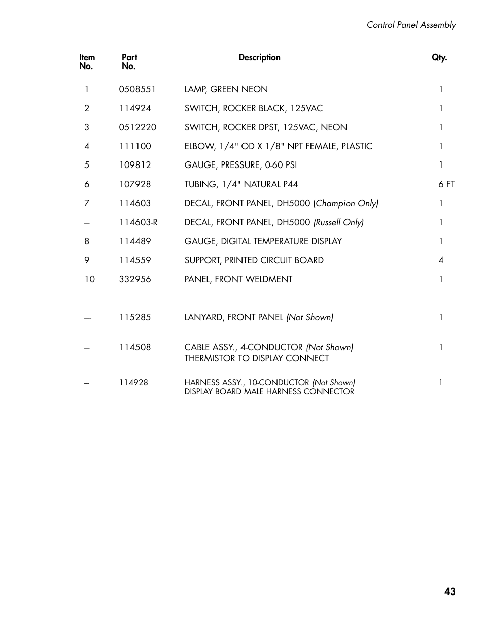 CHAMPION DH5000 Single Source Gas Door Machine Manual User Manual | Page 51 / 122
