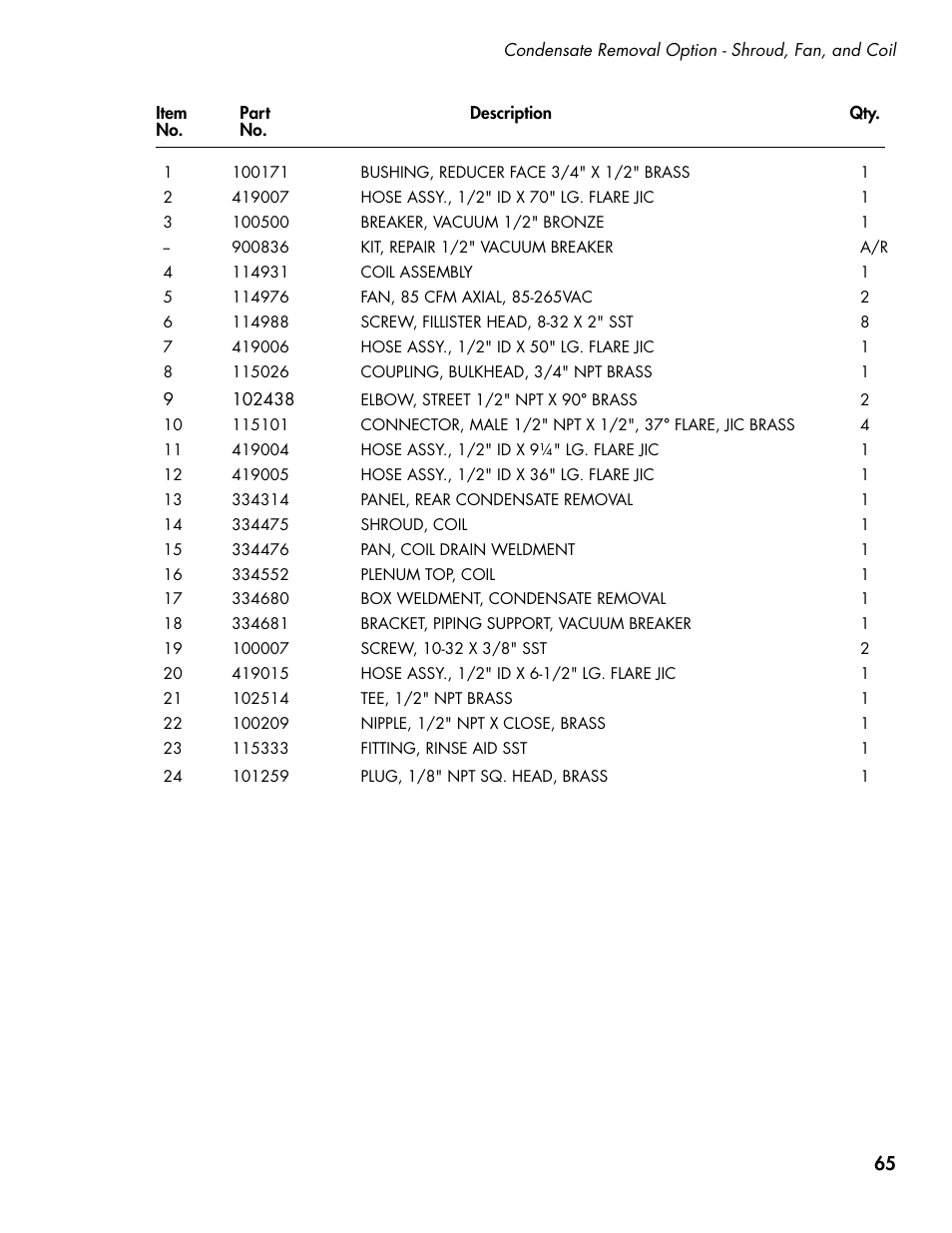 CHAMPION DH5000 Single Source Gas Door Machine Manual User Manual | Page 73 / 122