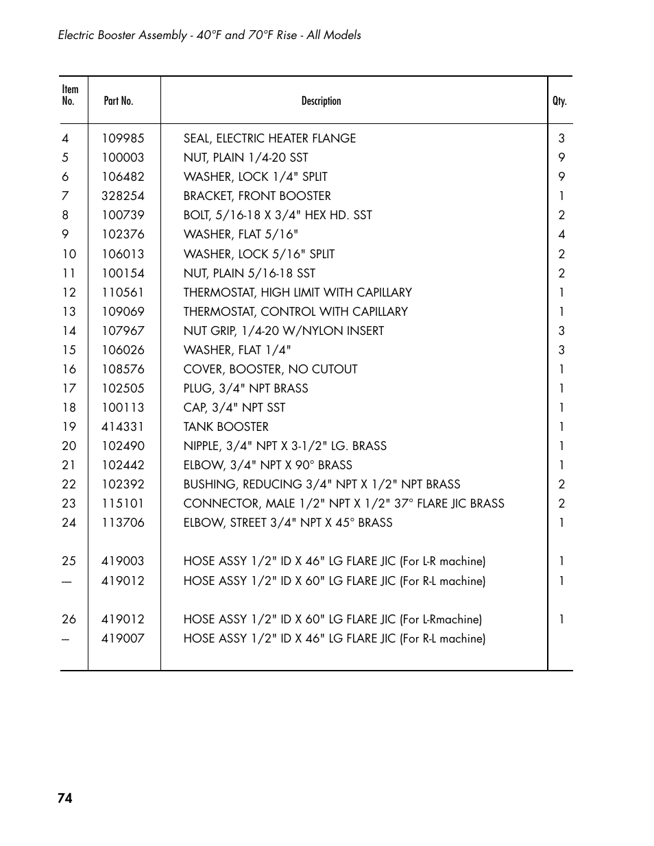 CHAMPION CH66 Manual User Manual | Page 82 / 104