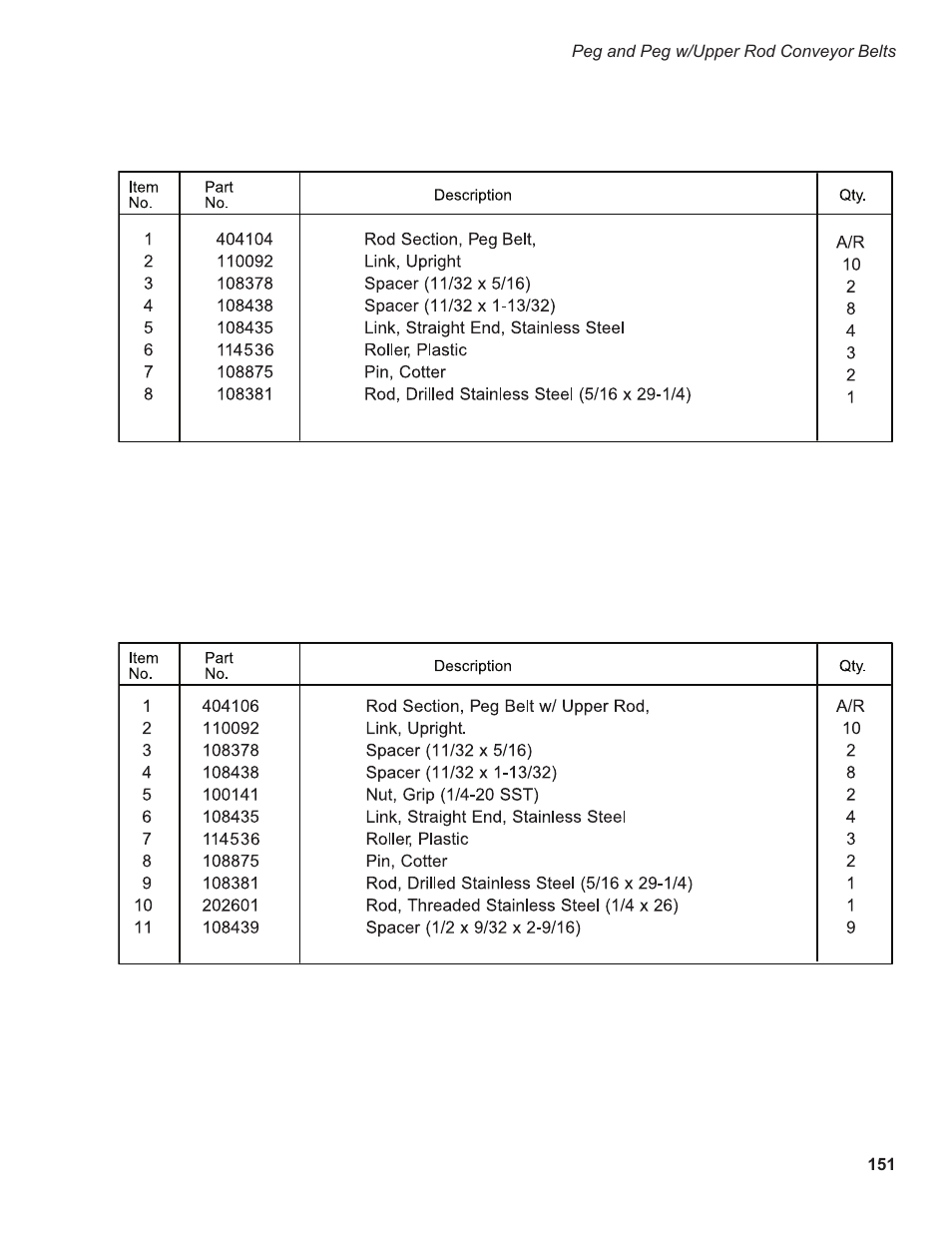 CHAMPION EEUCCW8 User Manual | Page 159 / 202