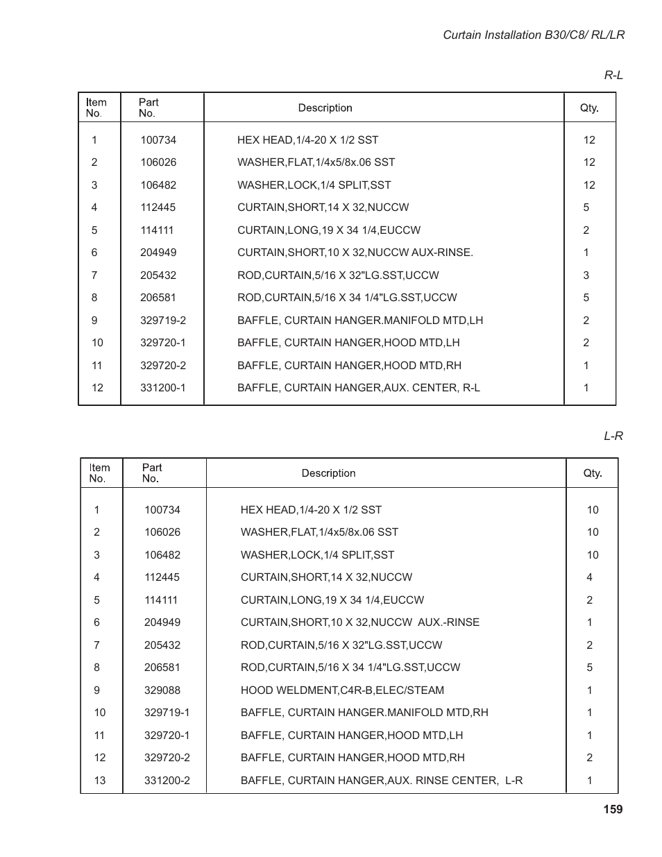 CHAMPION EEUCCW8 User Manual | Page 167 / 202
