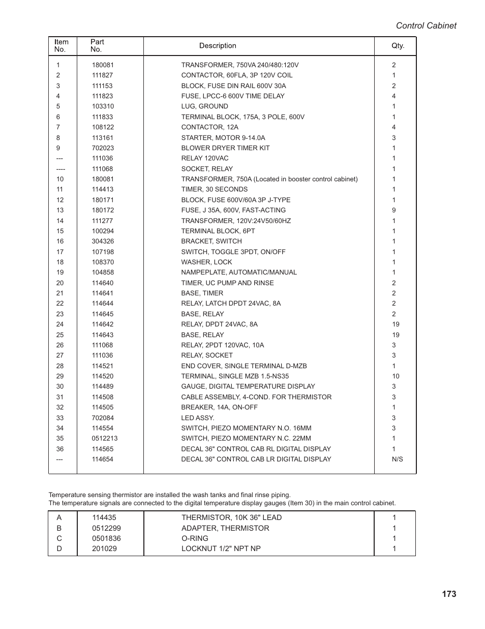 173 control cabinet | CHAMPION EEUCCW8 User Manual | Page 181 / 202