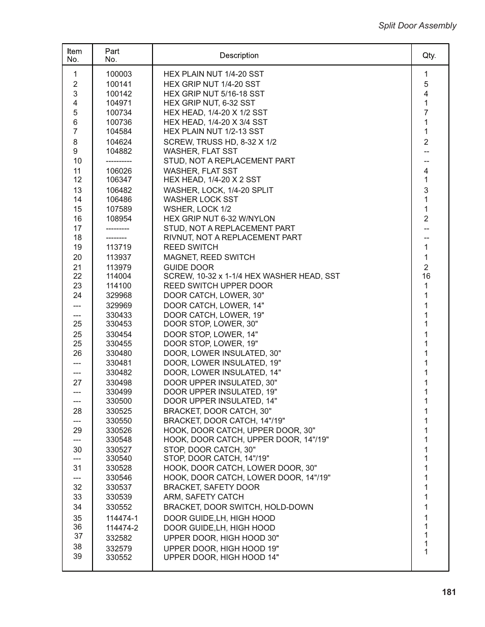 CHAMPION EEUCCW8 User Manual | Page 189 / 202