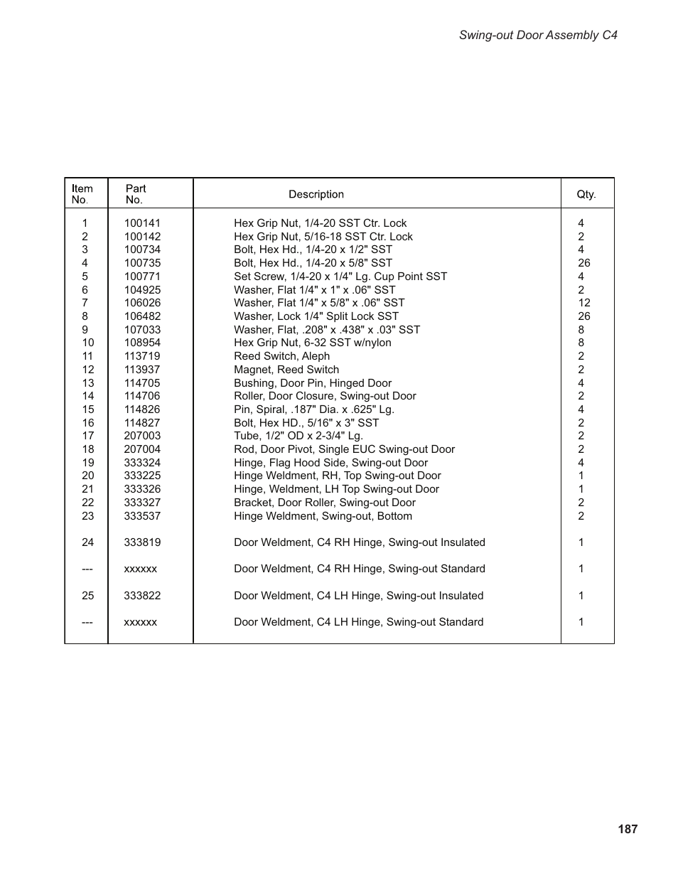CHAMPION EEUCCW8 User Manual | Page 195 / 202
