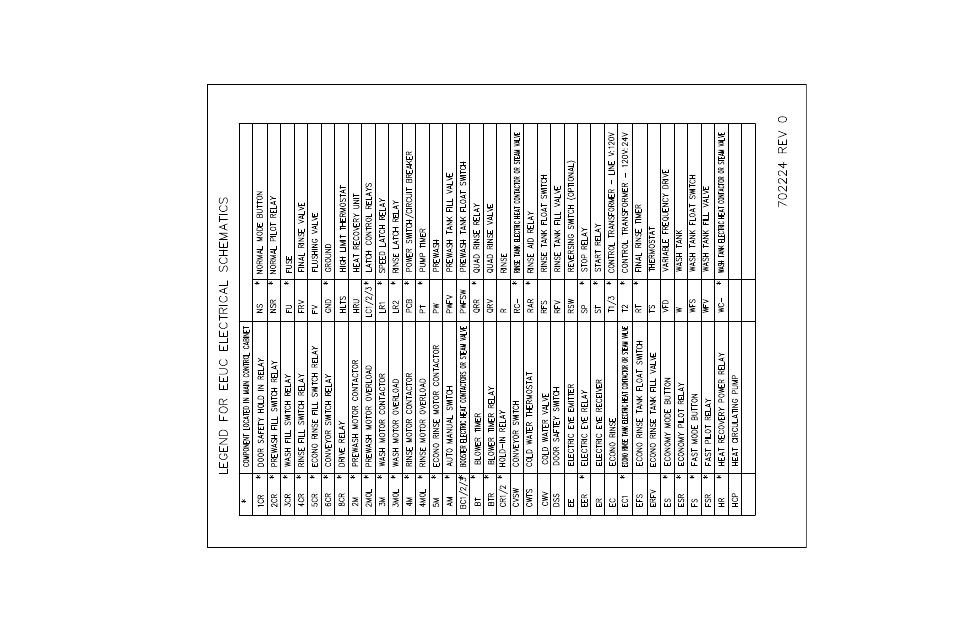 E2_c_101010_schems | CHAMPION EEUCCW8 User Manual | Page 197 / 202