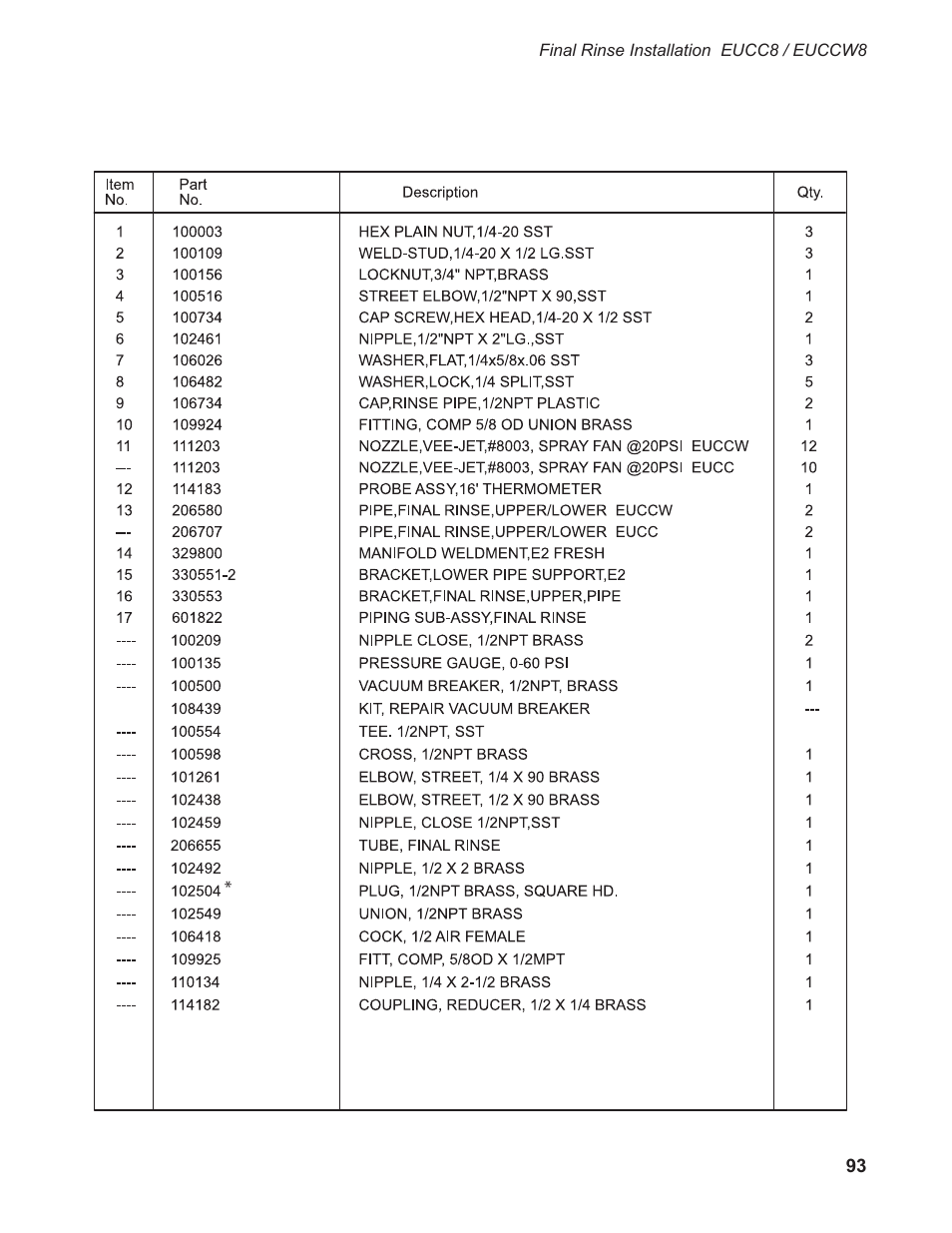 CHAMPION EUCCW Series User Manual | Page 101 / 230