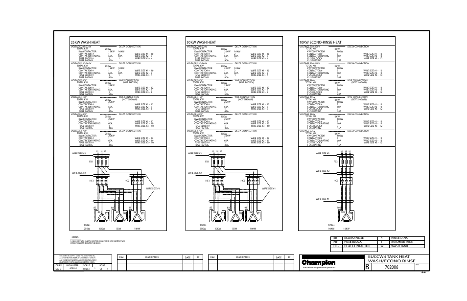 Wash/econo rinse euccw4 tank heat, 10kw econo-rinse heat, 25kw wash heat | 30kw wash heat | CHAMPION EUCCW Series User Manual | Page 223 / 230