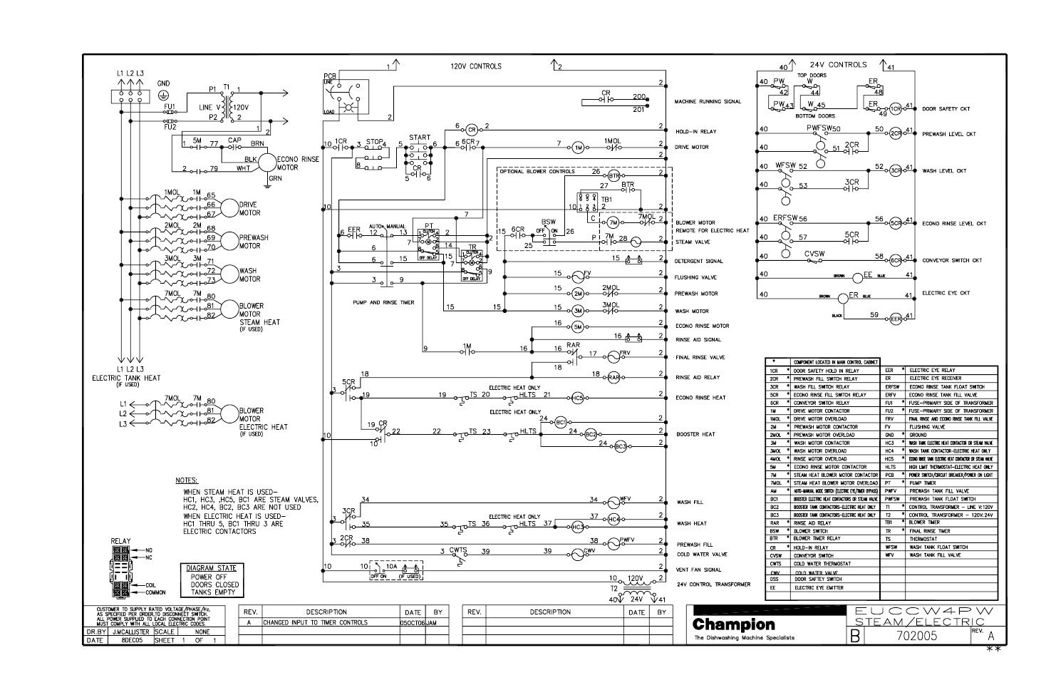 CHAMPION EUCCW Series User Manual | Page 228 / 230