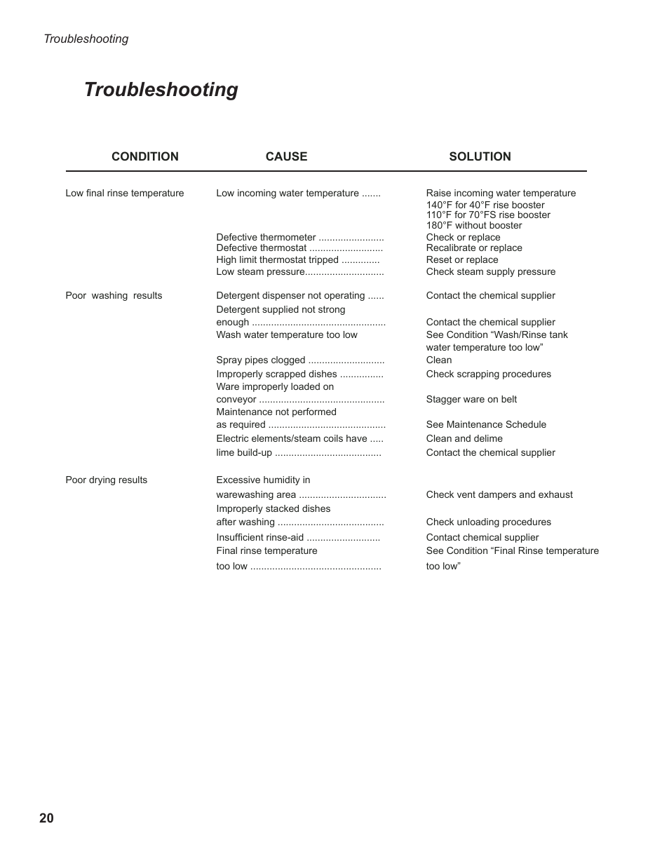 Troubleshooting | CHAMPION EUCCW Series User Manual | Page 28 / 230