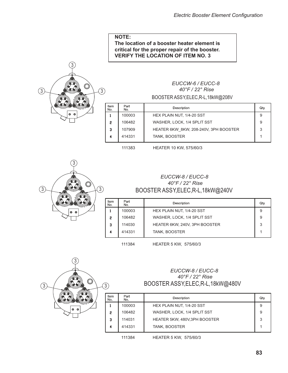 CHAMPION EUCCW Series User Manual | Page 91 / 230