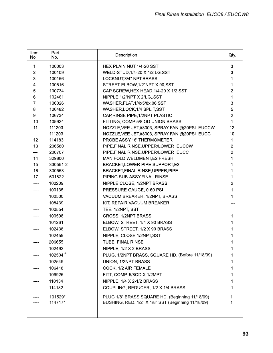 CHAMPION EUCC Series User Manual | Page 101 / 230