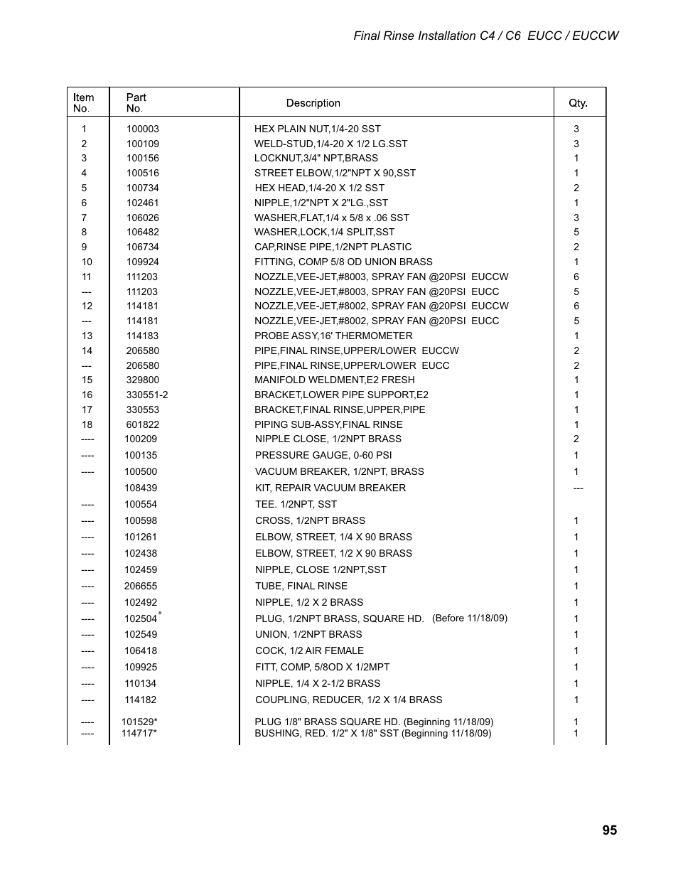 Final rinse installation c4 / c6 eucc / euccw | CHAMPION EUCC Series User Manual | Page 103 / 230