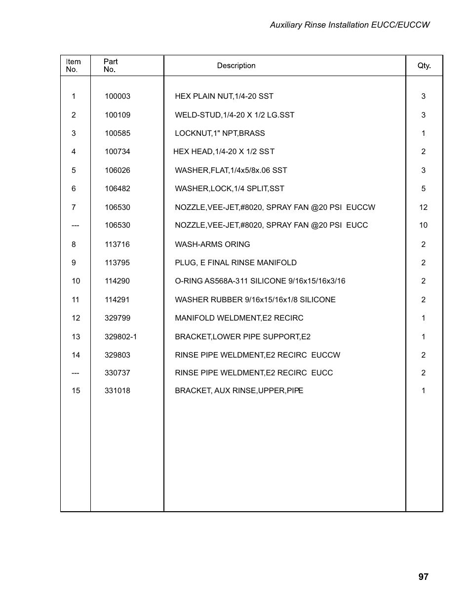 CHAMPION EUCC Series User Manual | Page 105 / 230