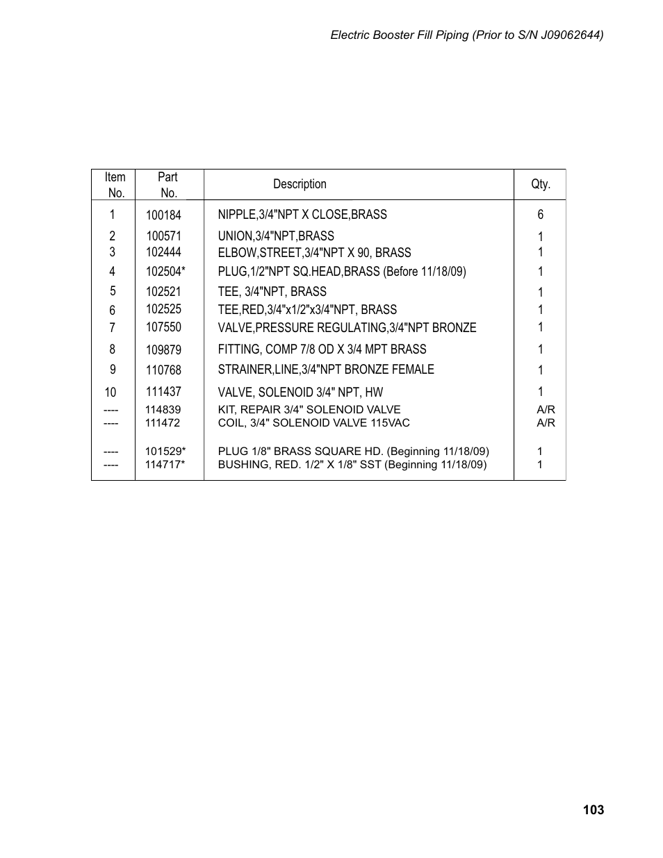 CHAMPION EUCC Series User Manual | Page 111 / 230