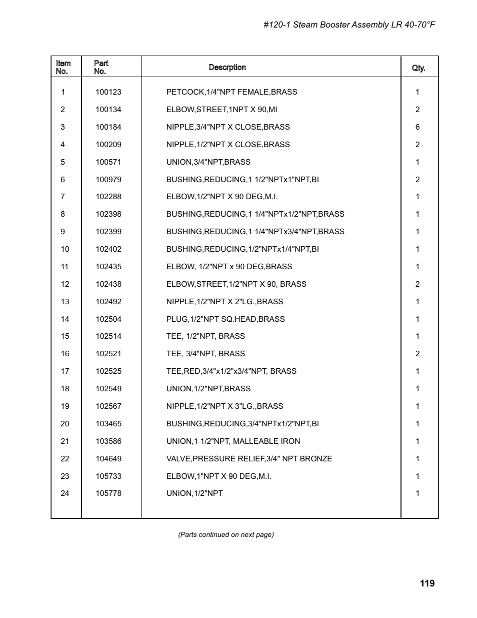 CHAMPION EUCC Series User Manual | Page 127 / 230