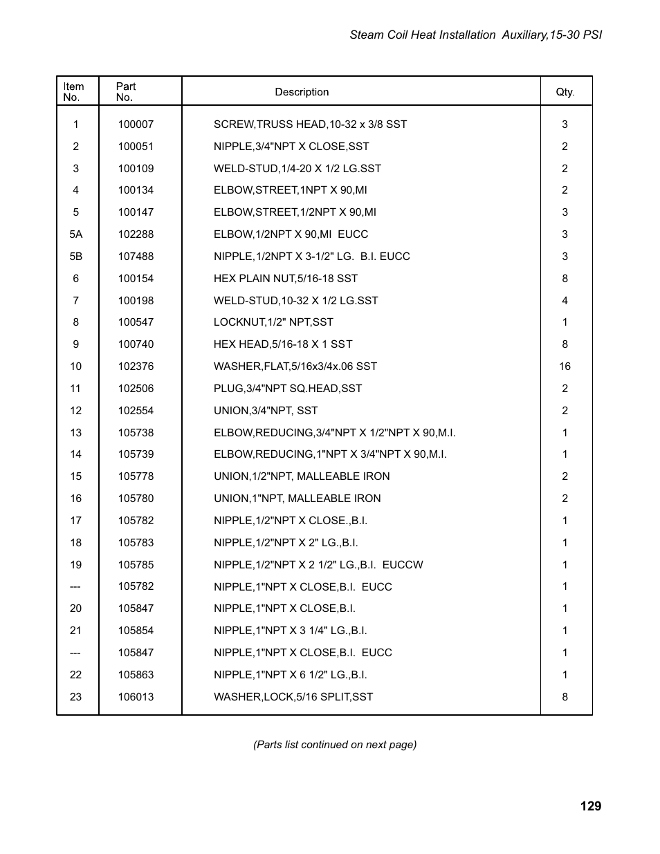CHAMPION EUCC Series User Manual | Page 137 / 230