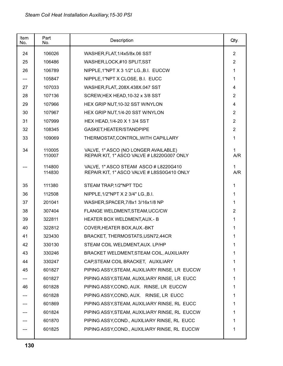 CHAMPION EUCC Series User Manual | Page 138 / 230
