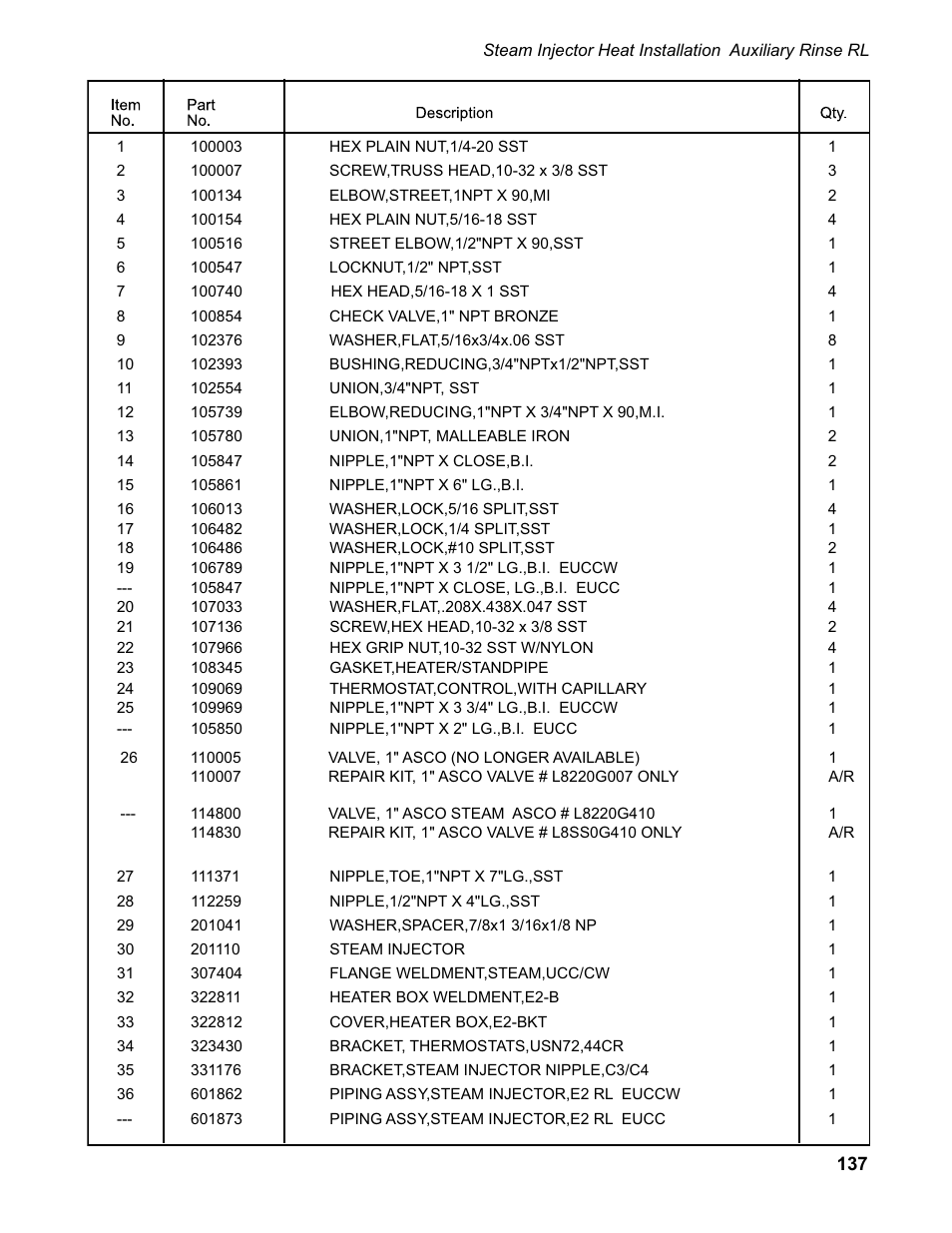 CHAMPION EUCC Series User Manual | Page 145 / 230