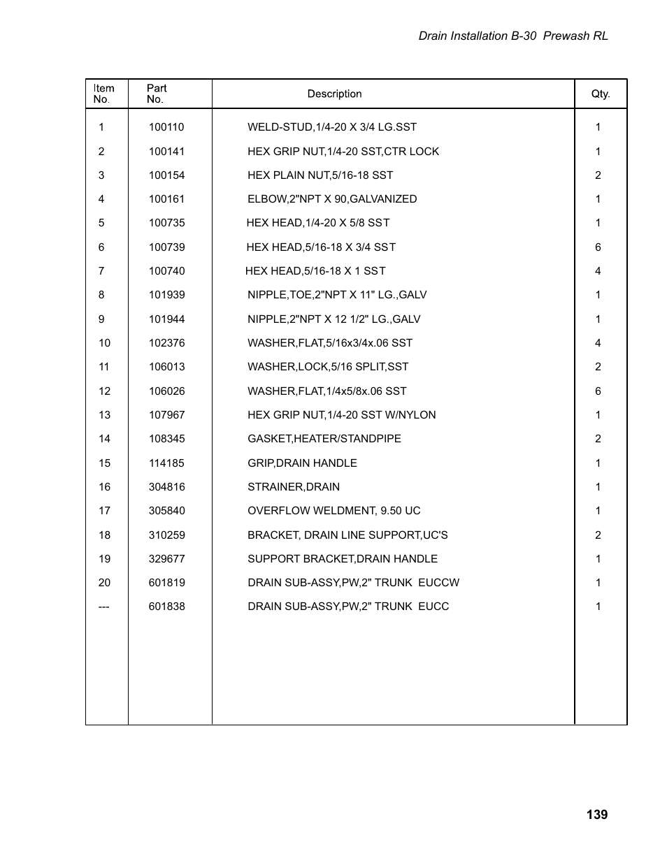 CHAMPION EUCC Series User Manual | Page 147 / 230