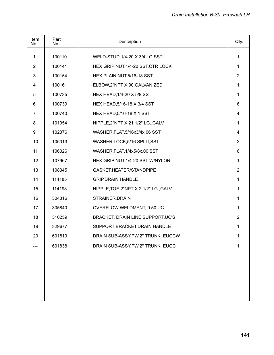 CHAMPION EUCC Series User Manual | Page 149 / 230