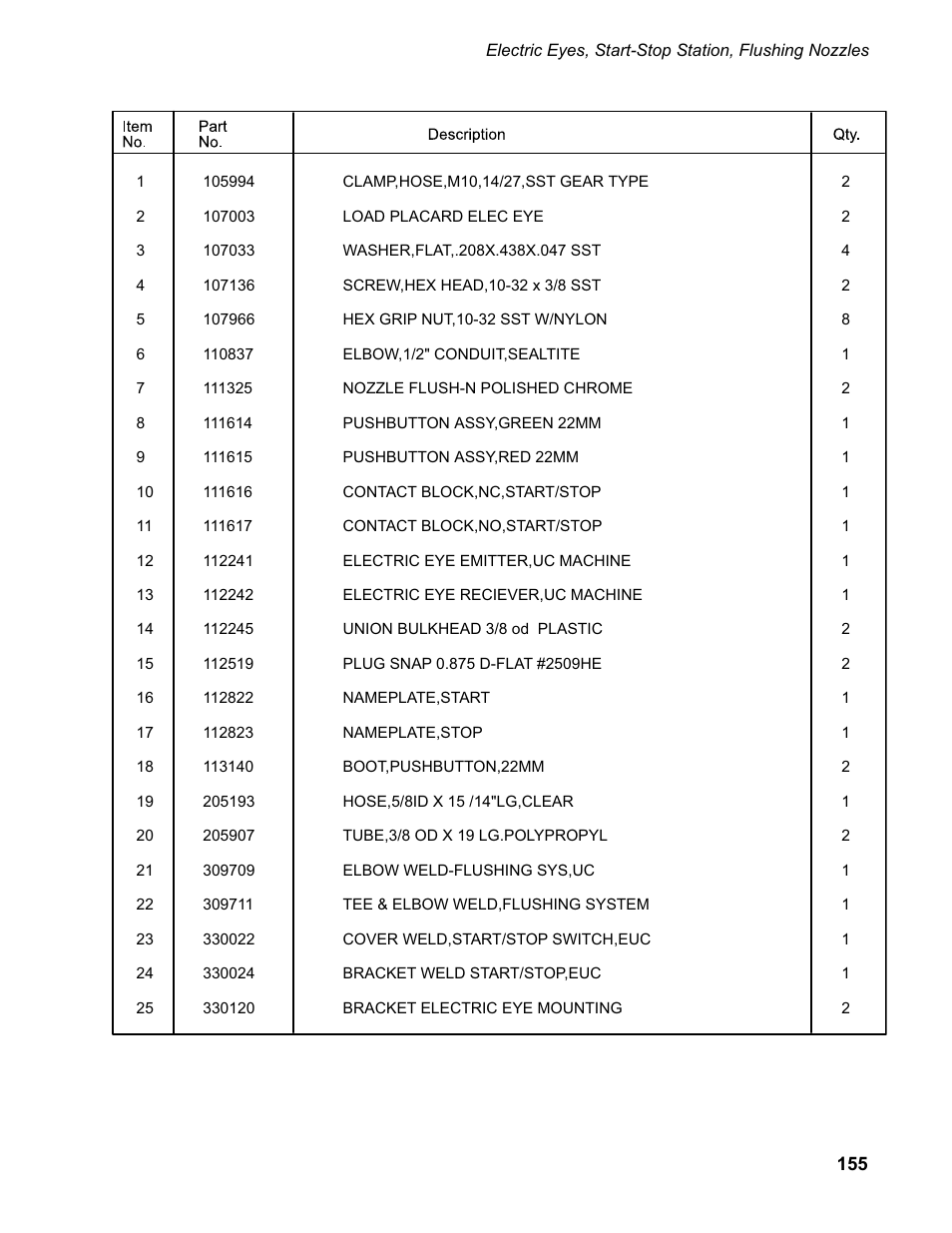 CHAMPION EUCC Series User Manual | Page 163 / 230