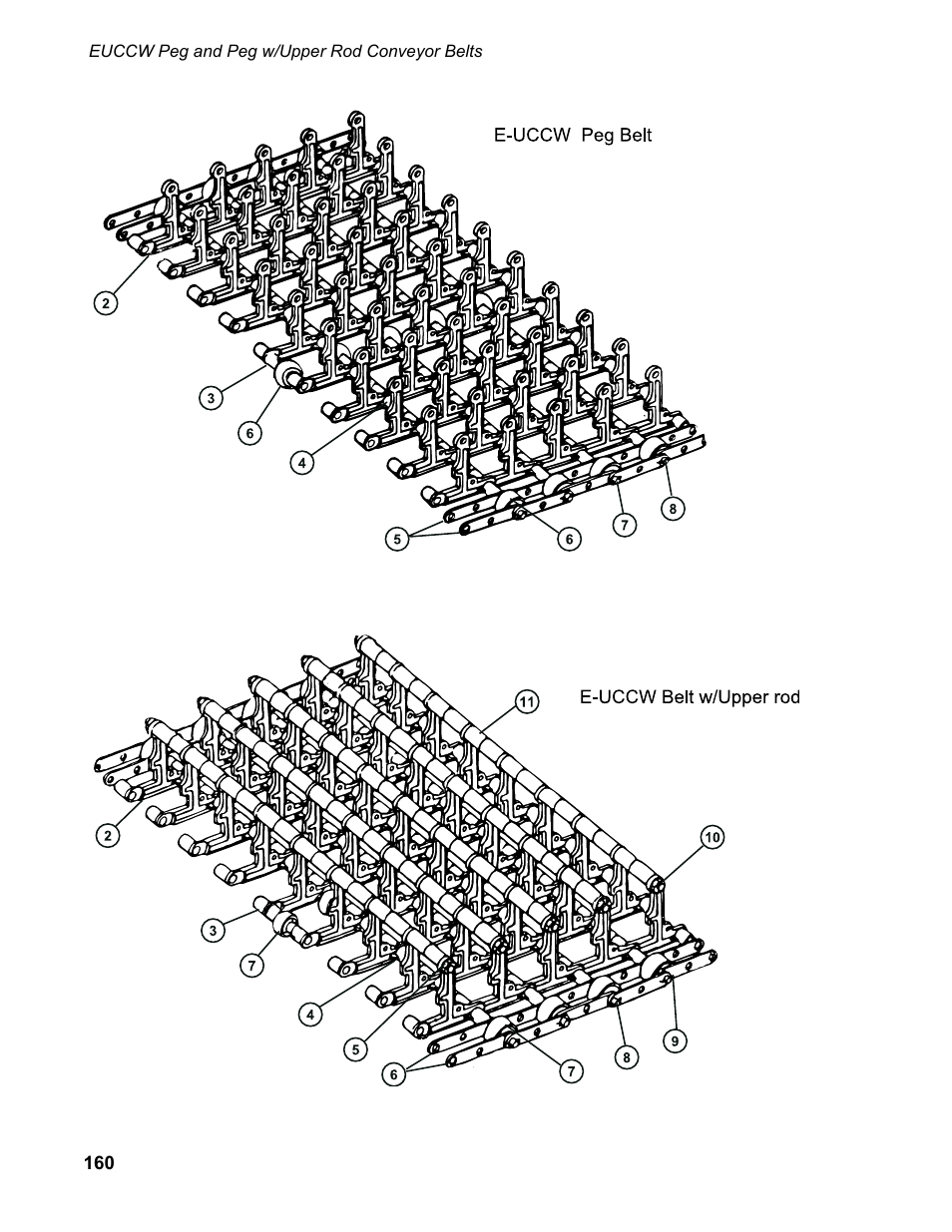 CHAMPION EUCC Series User Manual | Page 168 / 230
