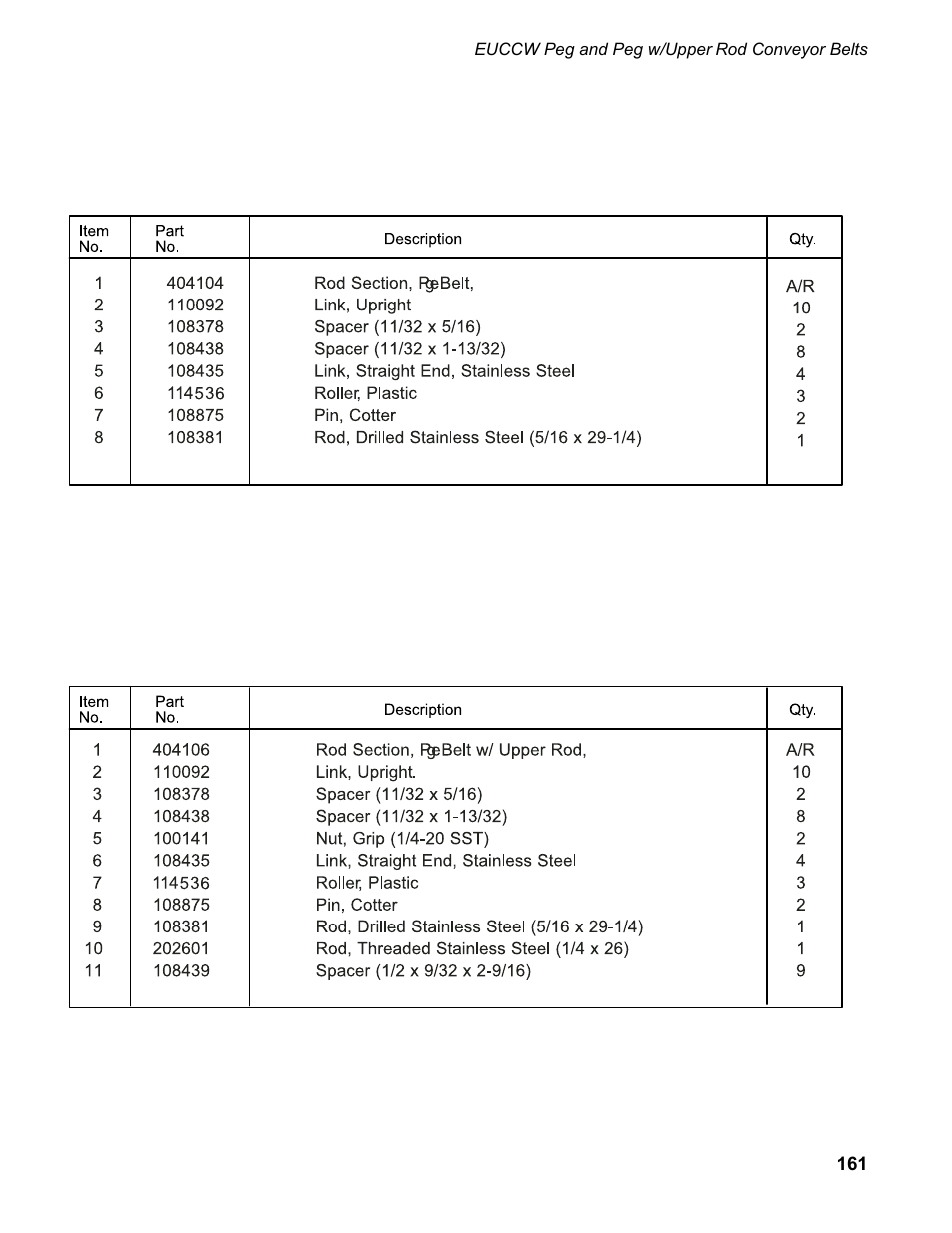 CHAMPION EUCC Series User Manual | Page 169 / 230