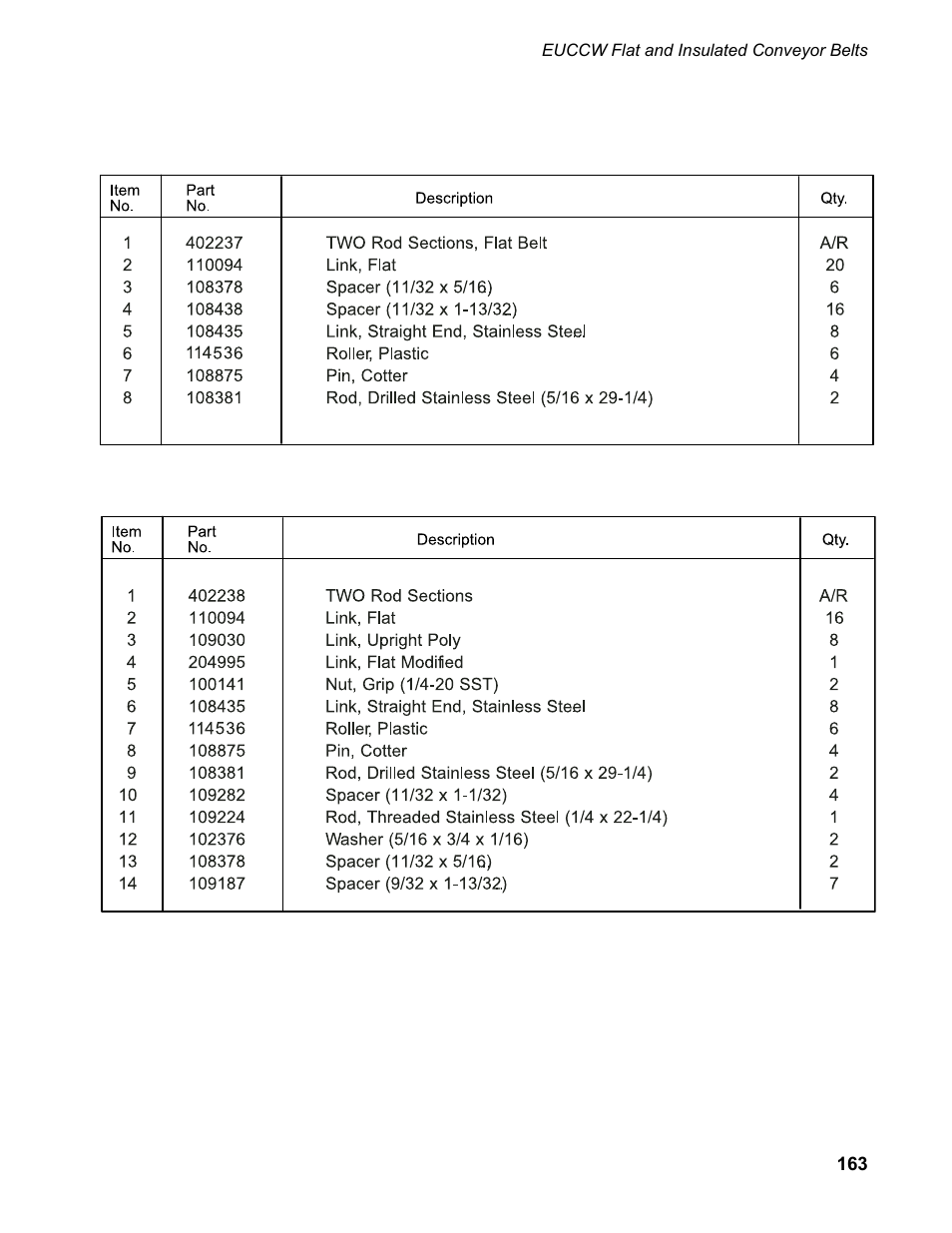 CHAMPION EUCC Series User Manual | Page 171 / 230