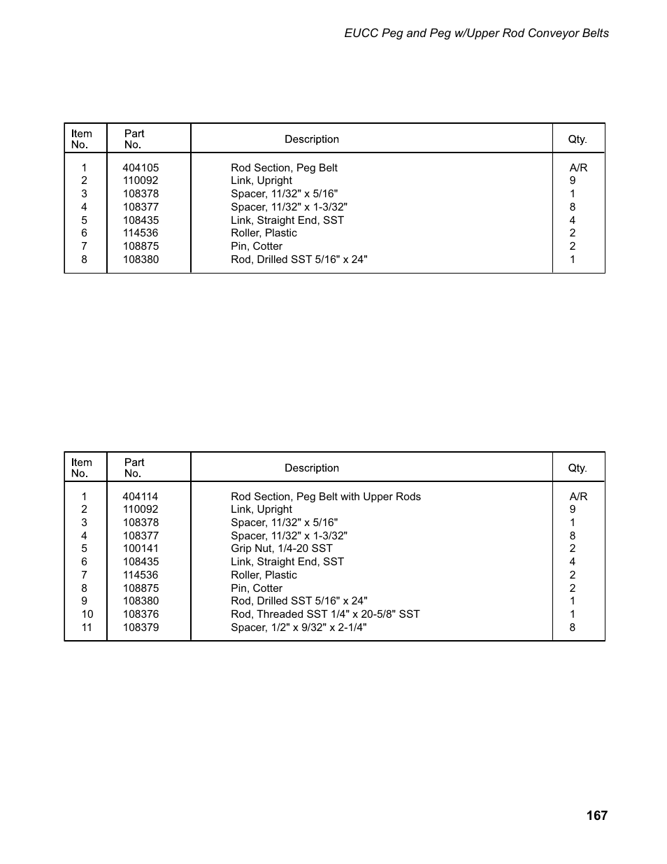 CHAMPION EUCC Series User Manual | Page 175 / 230