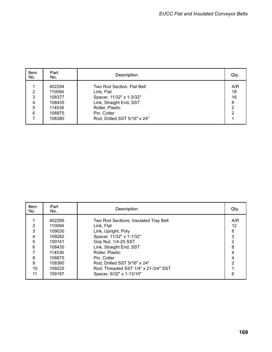 CHAMPION EUCC Series User Manual | Page 177 / 230