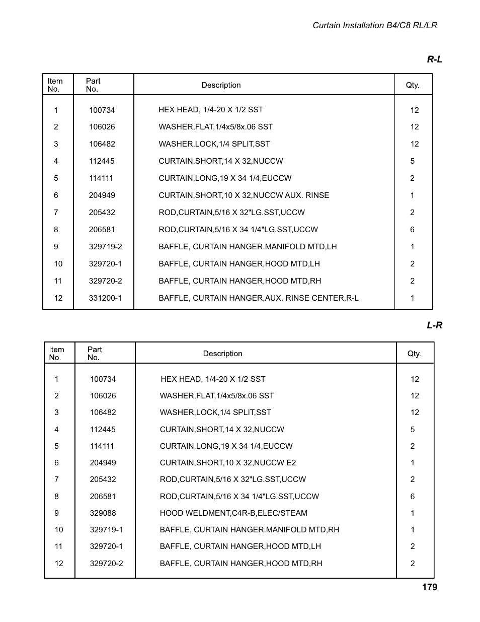 CHAMPION EUCC Series User Manual | Page 187 / 230