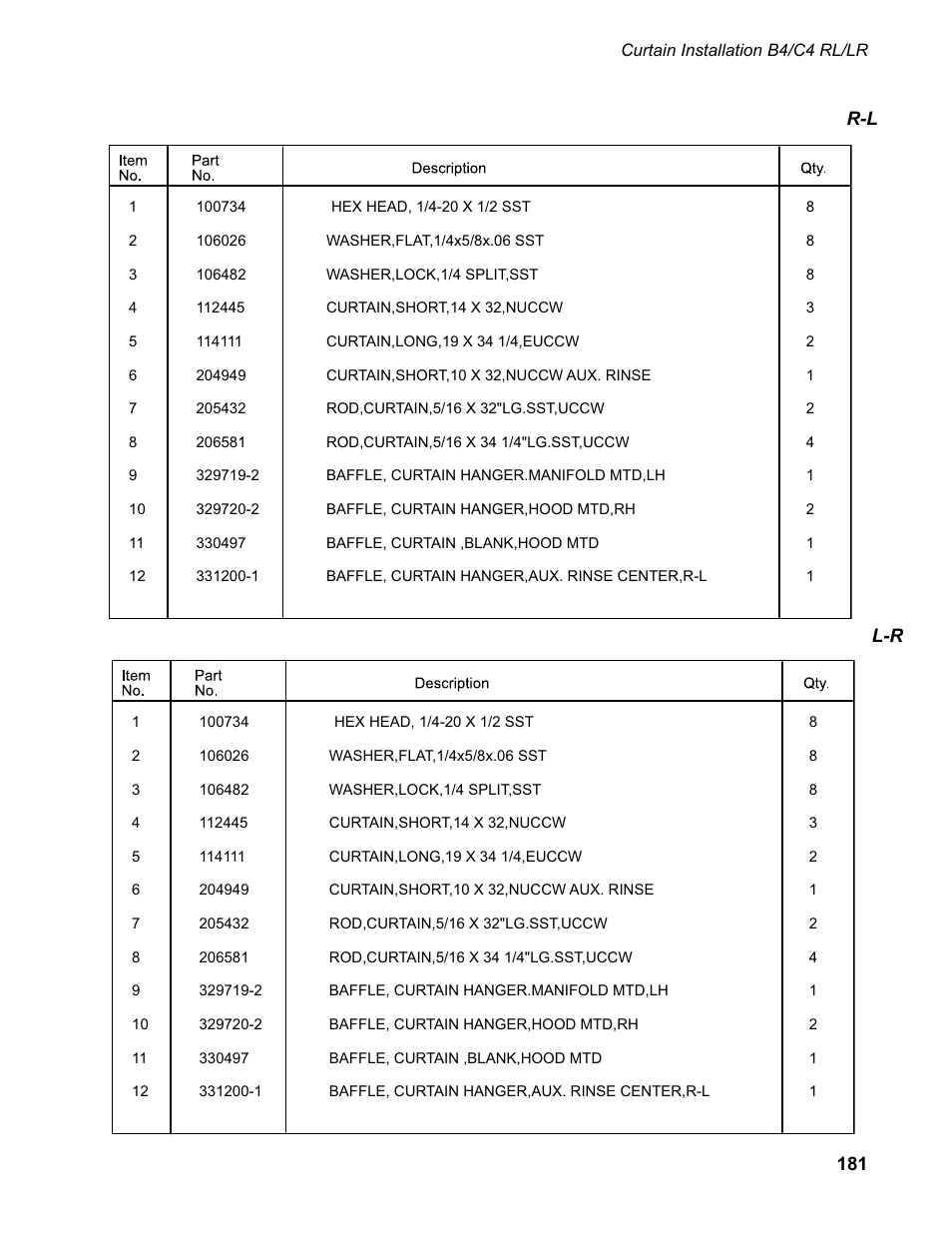 181 r-l l-r | CHAMPION EUCC Series User Manual | Page 189 / 230