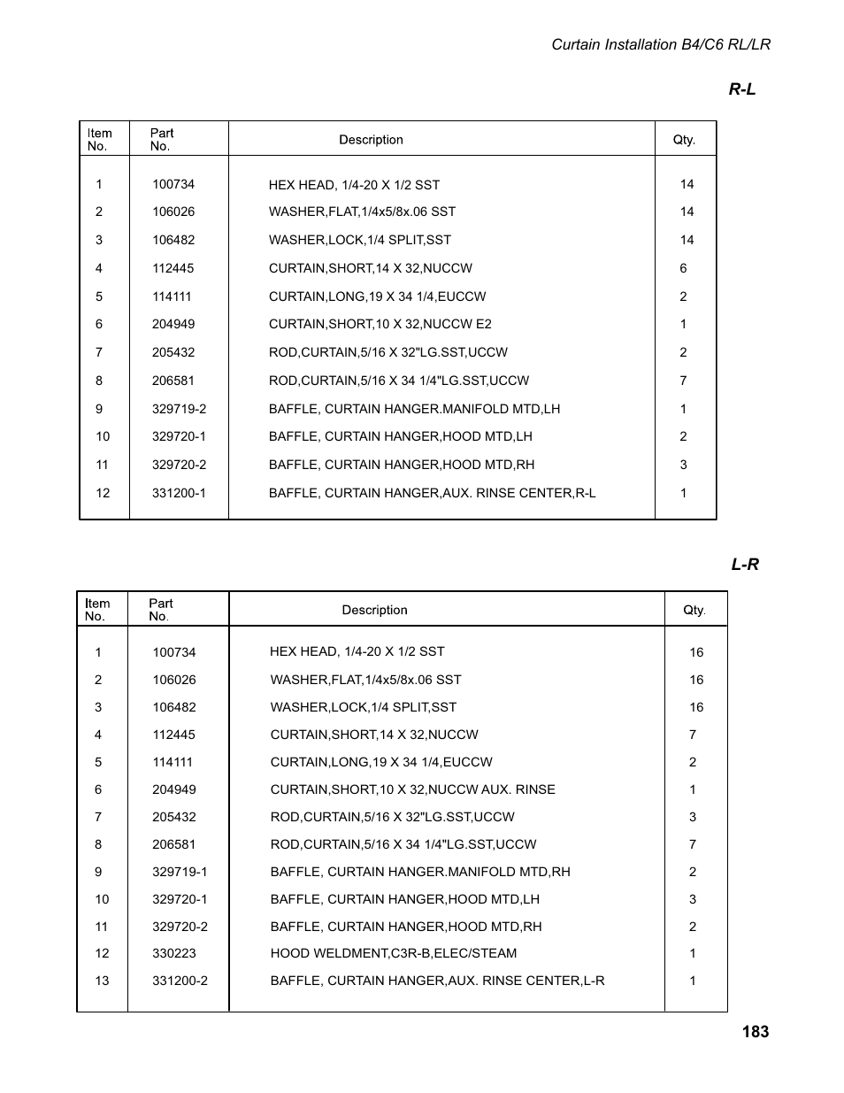 R-l l-r | CHAMPION EUCC Series User Manual | Page 191 / 230
