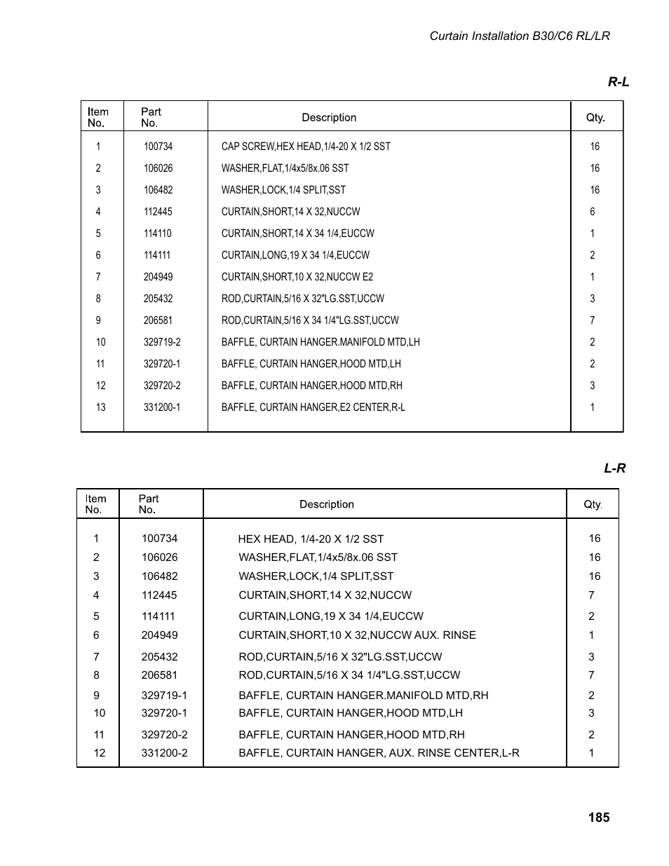 CHAMPION EUCC Series User Manual | Page 193 / 230