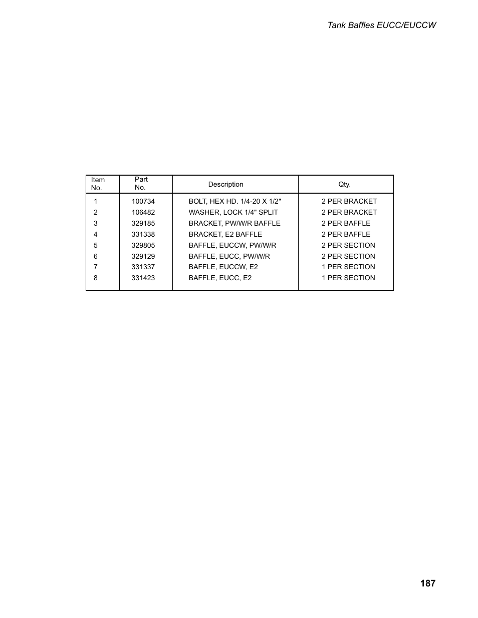CHAMPION EUCC Series User Manual | Page 195 / 230