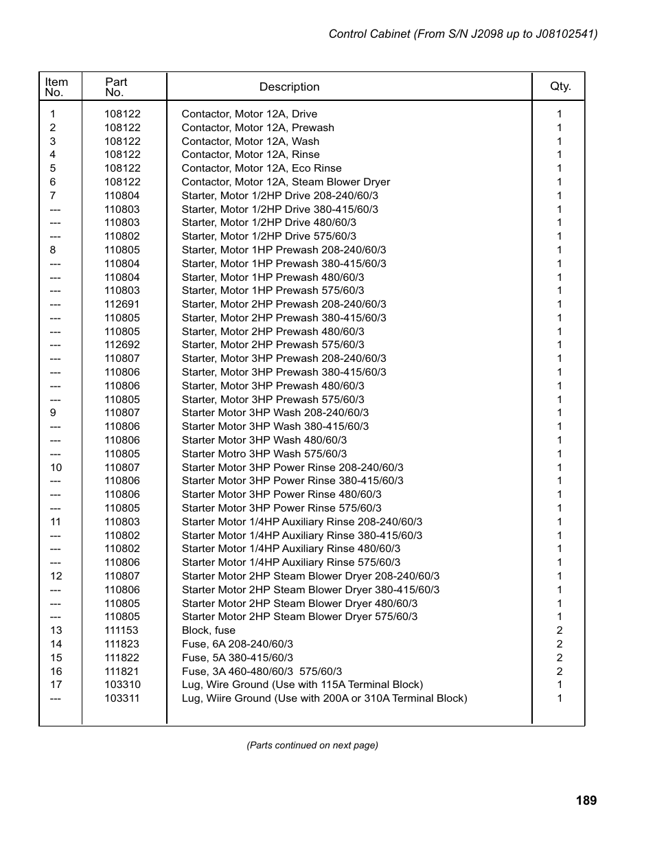 CHAMPION EUCC Series User Manual | Page 197 / 230