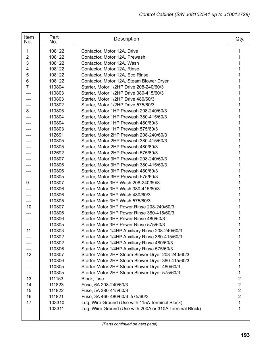 CHAMPION EUCC Series User Manual | Page 201 / 230
