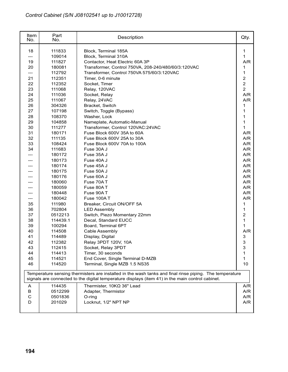 CHAMPION EUCC Series User Manual | Page 202 / 230