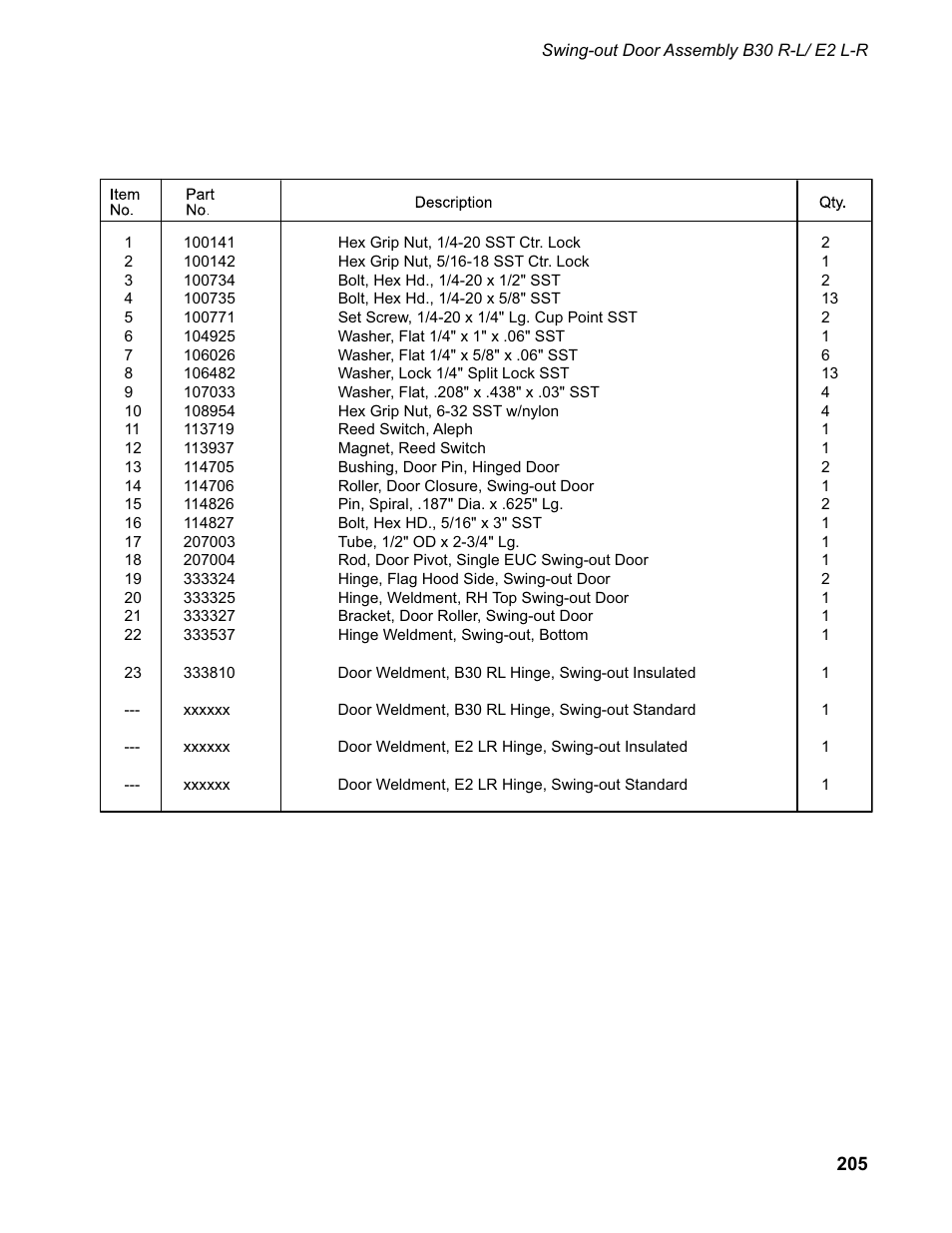 CHAMPION EUCC Series User Manual | Page 213 / 230
