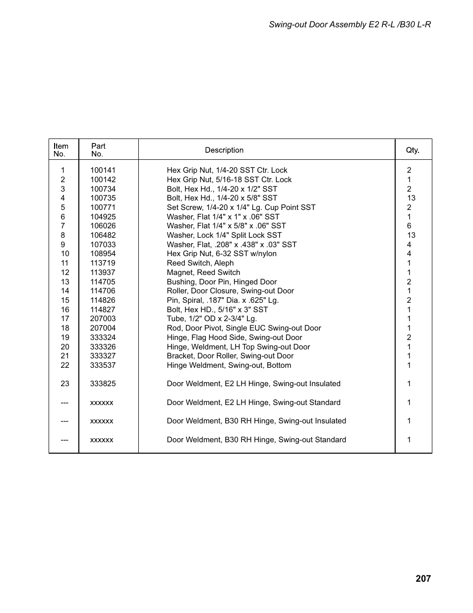 CHAMPION EUCC Series User Manual | Page 215 / 230