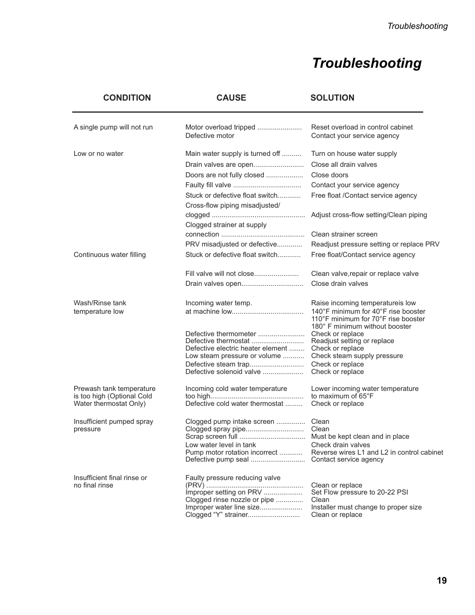 Troubleshooting | CHAMPION EUCC Series User Manual | Page 27 / 230