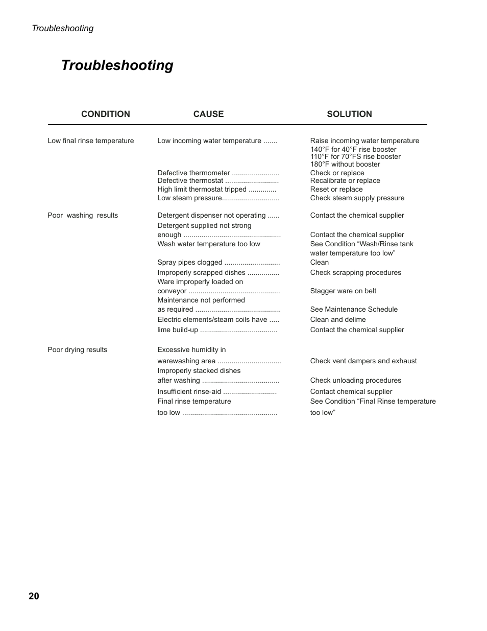 Troubleshooting | CHAMPION EUCC Series User Manual | Page 28 / 230