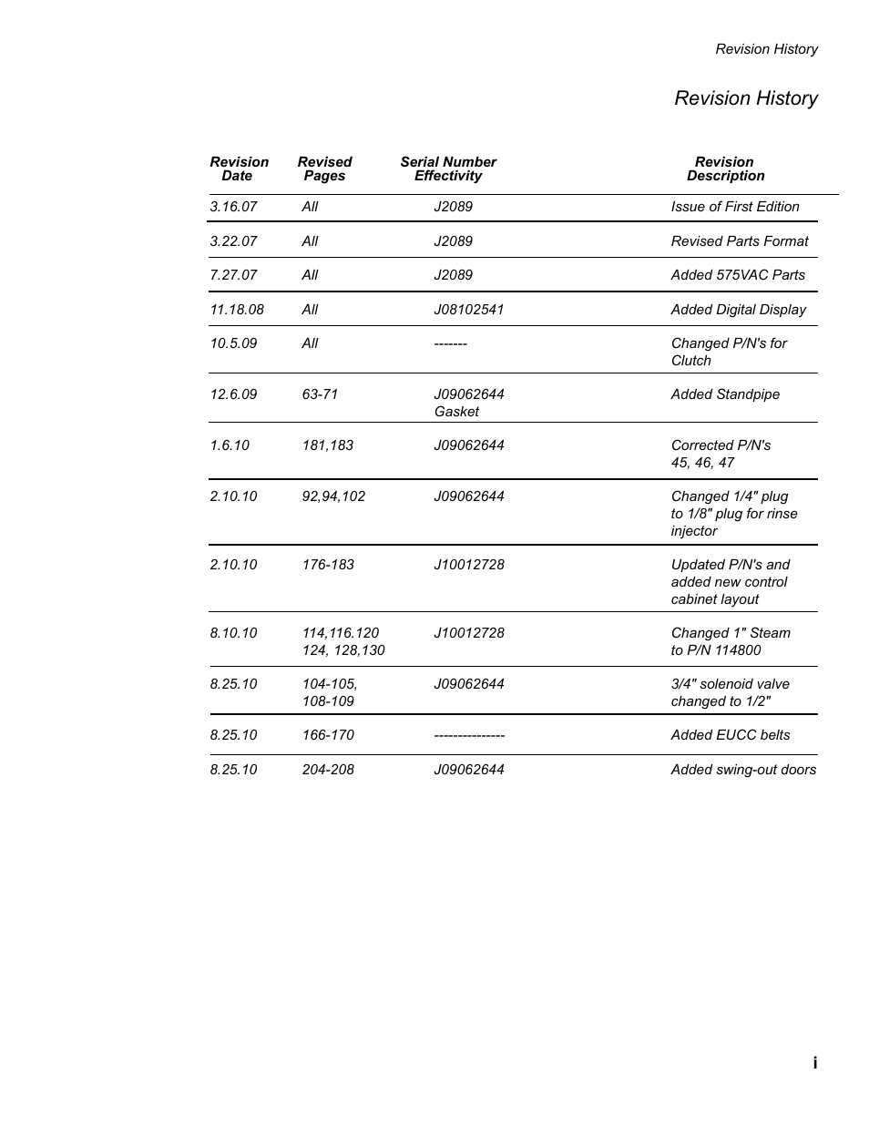 I-ivg_82510, Revision history | CHAMPION EUCC Series User Manual | Page 5 / 230