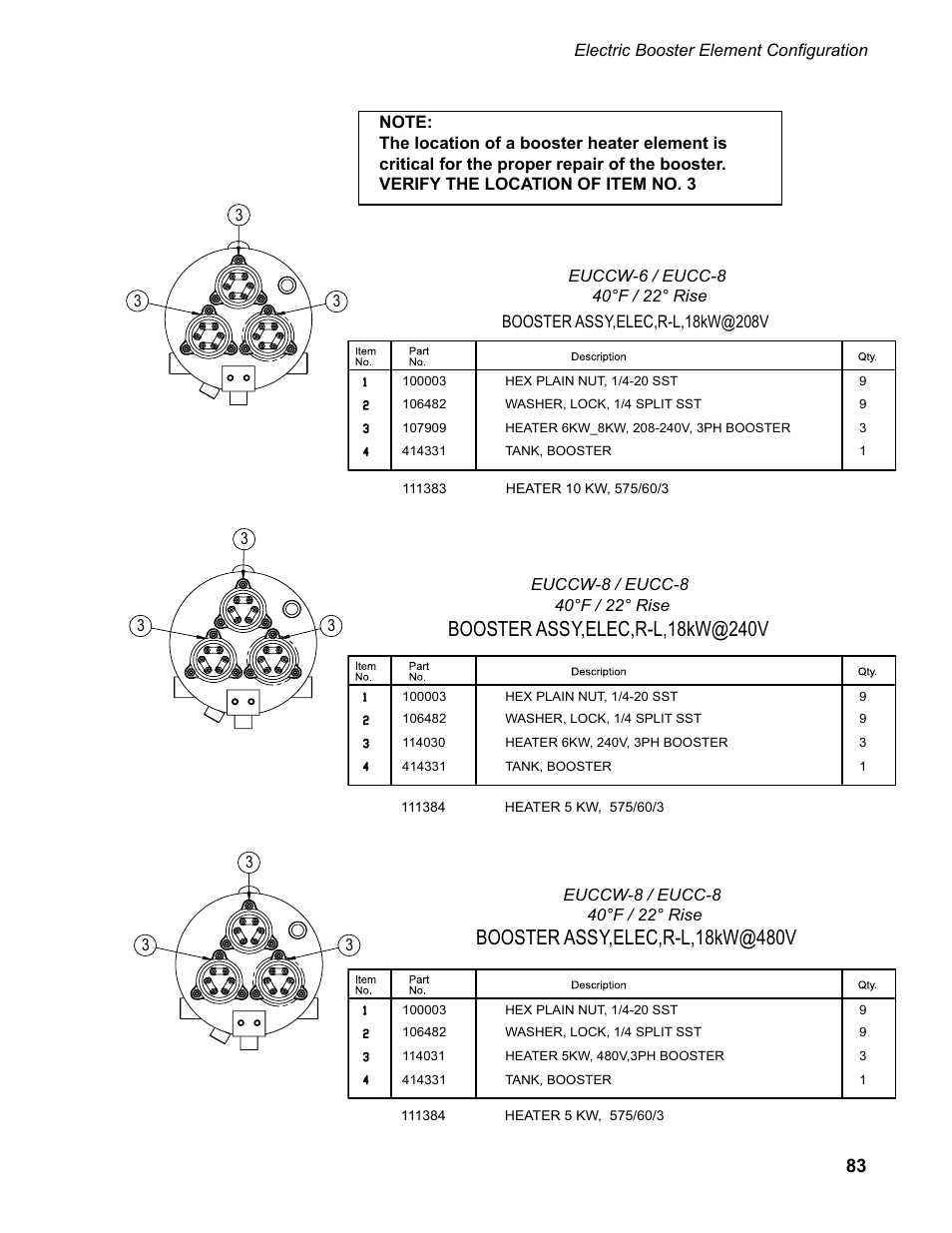 CHAMPION EUCC Series User Manual | Page 91 / 230