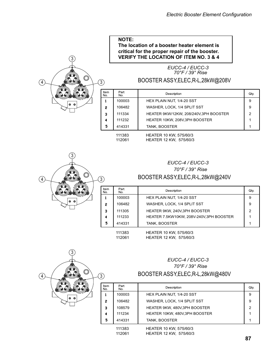 CHAMPION EUCC Series User Manual | Page 95 / 230